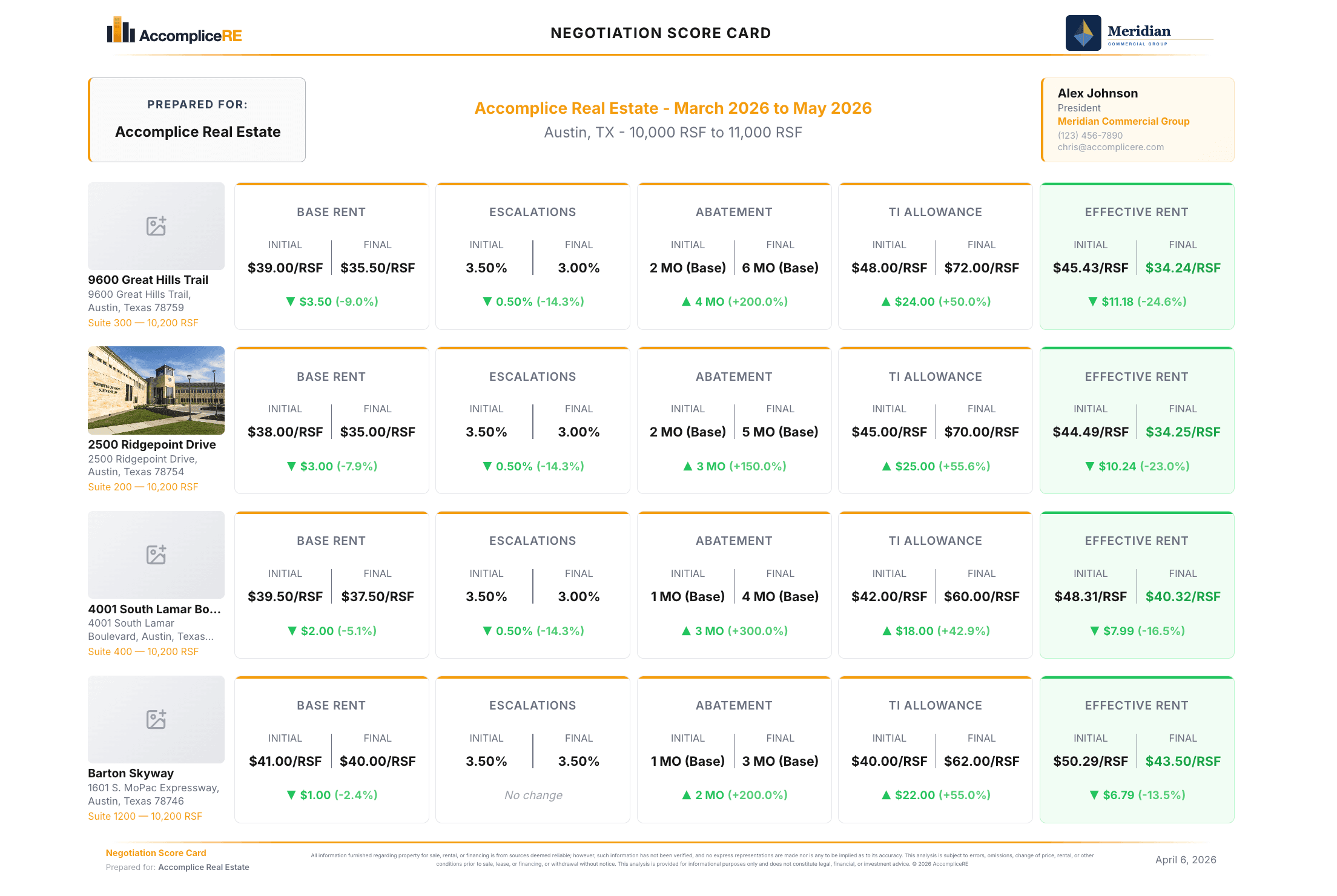 Deal Room — stakeholder sharing and analytics