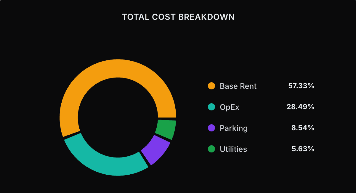 Cumulative Lease Cost chart