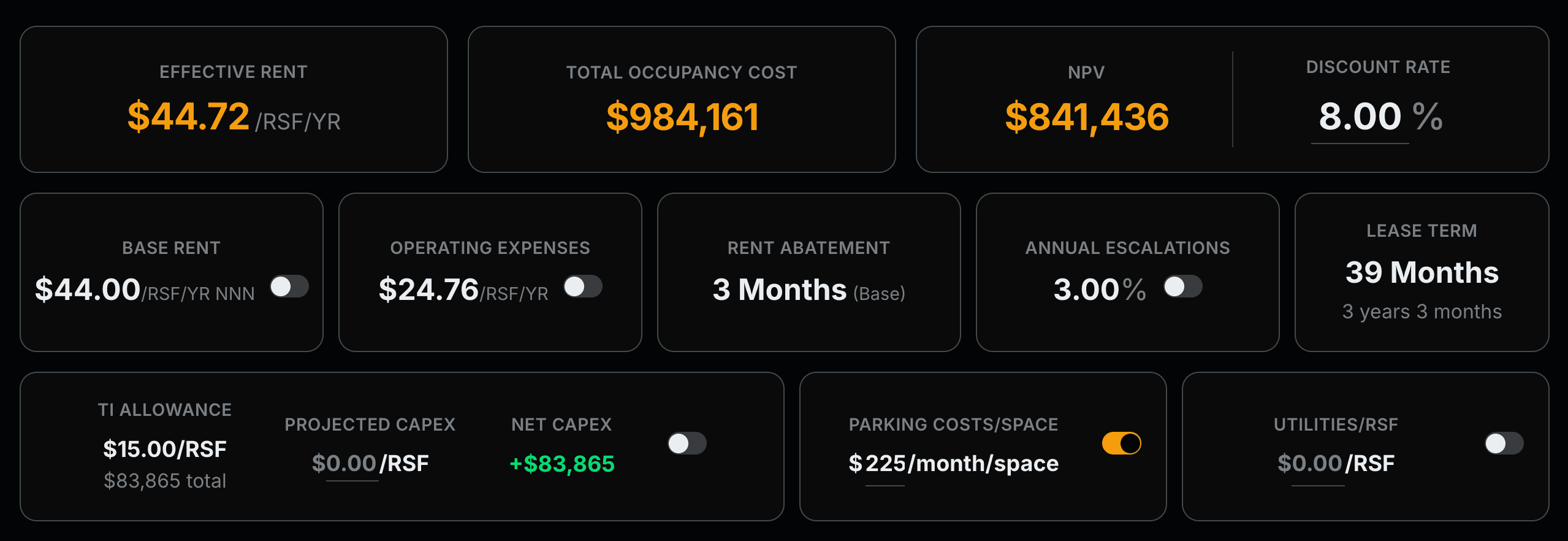 Hero metrics — effective rent, total occupancy cost, NPV, and key lease terms