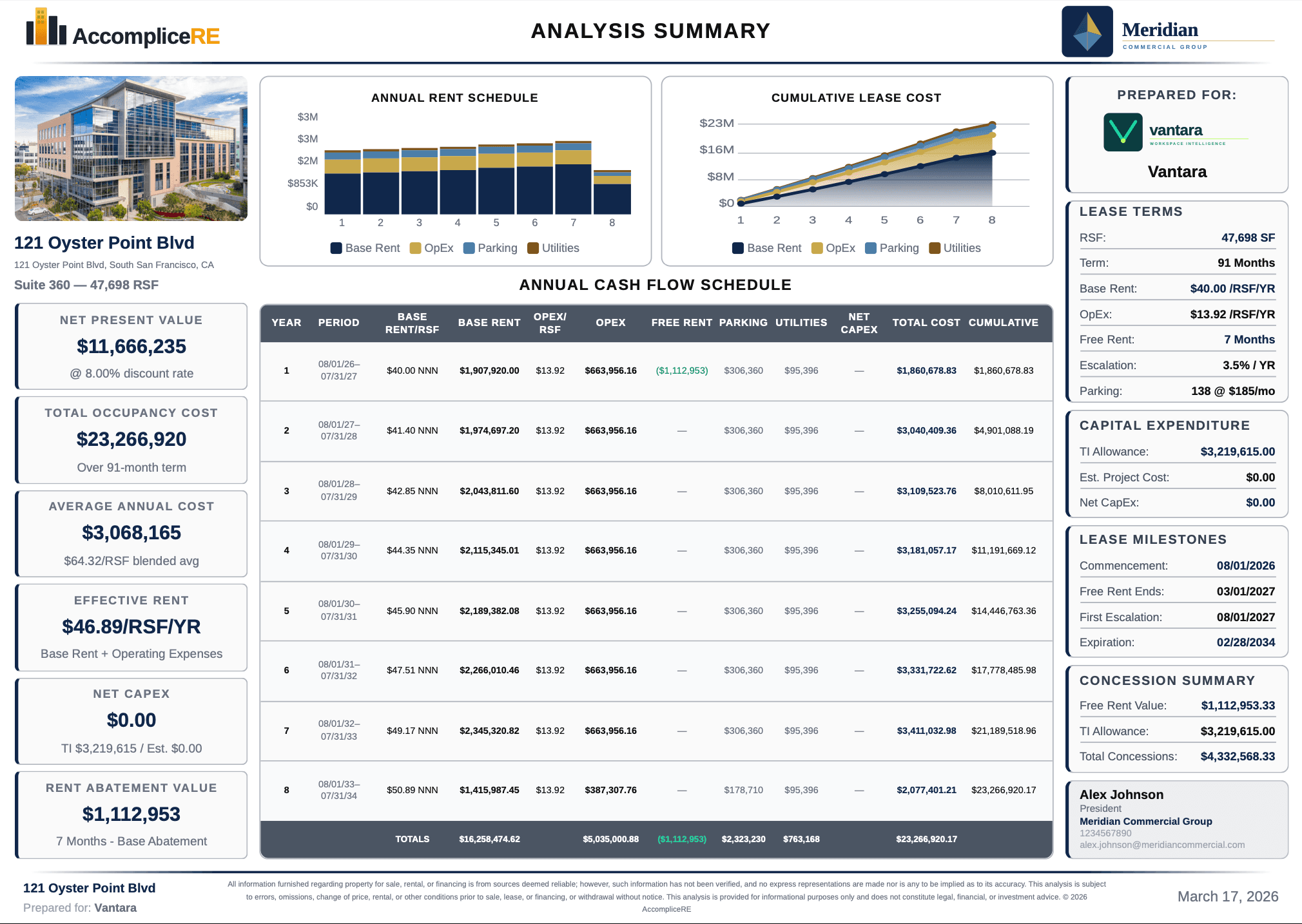 Branded PDF export — Analysis Summary