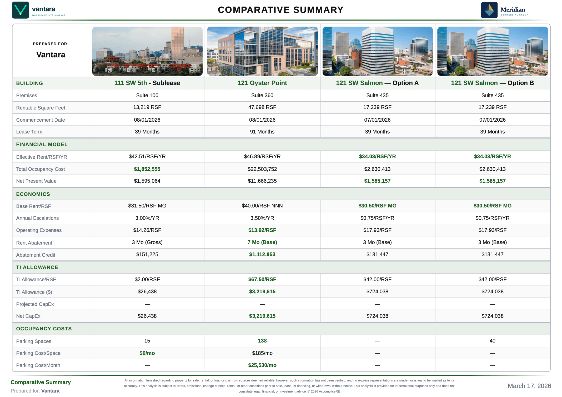 Branded PDF export — Cash Flow Report