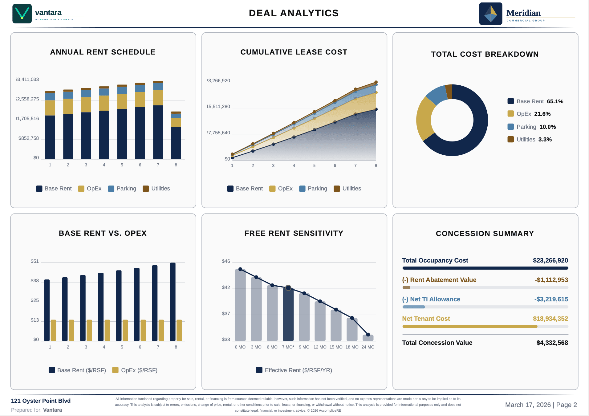 Branded PDF export — Full Report