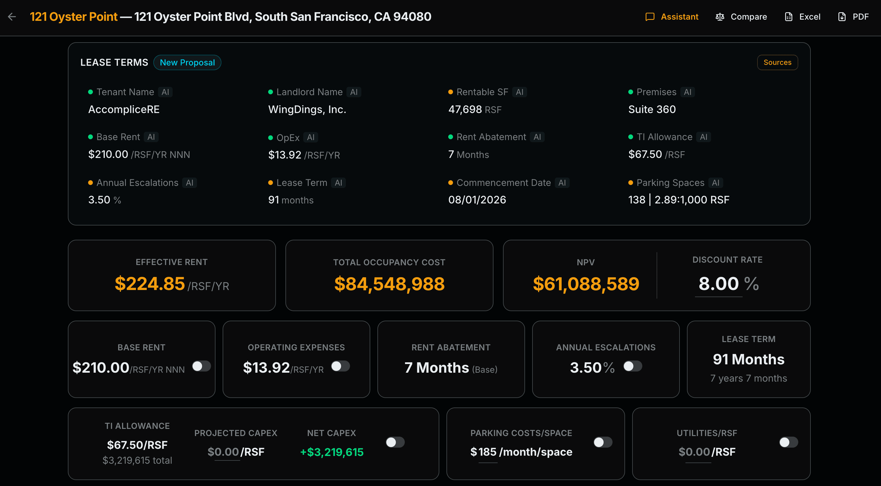 Total Cost Breakdown donut chart